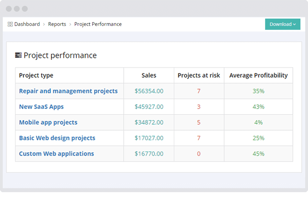 product profitability analysis excel