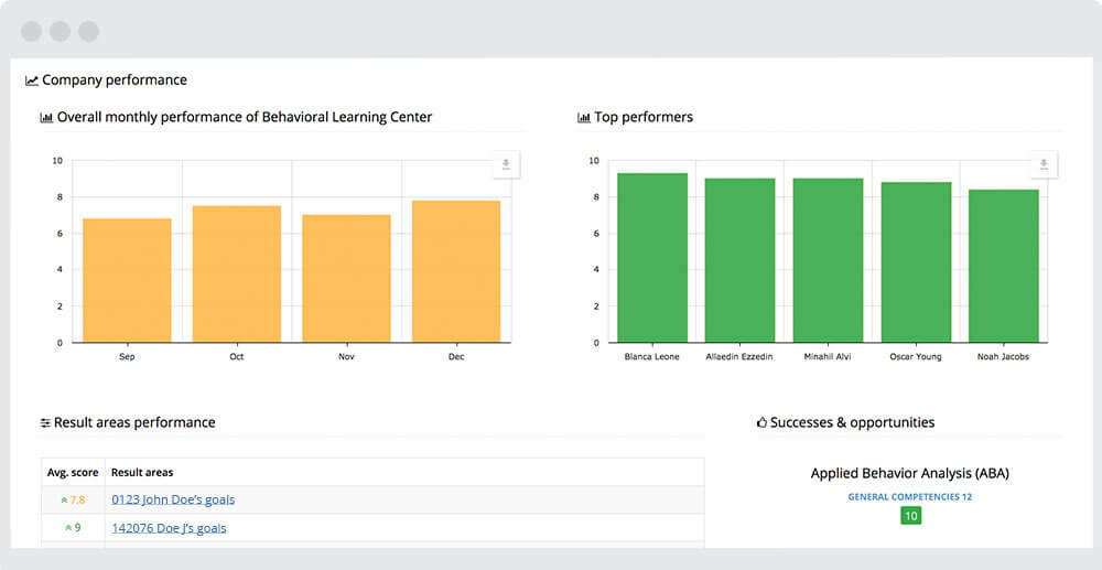 Track employee performance by team 