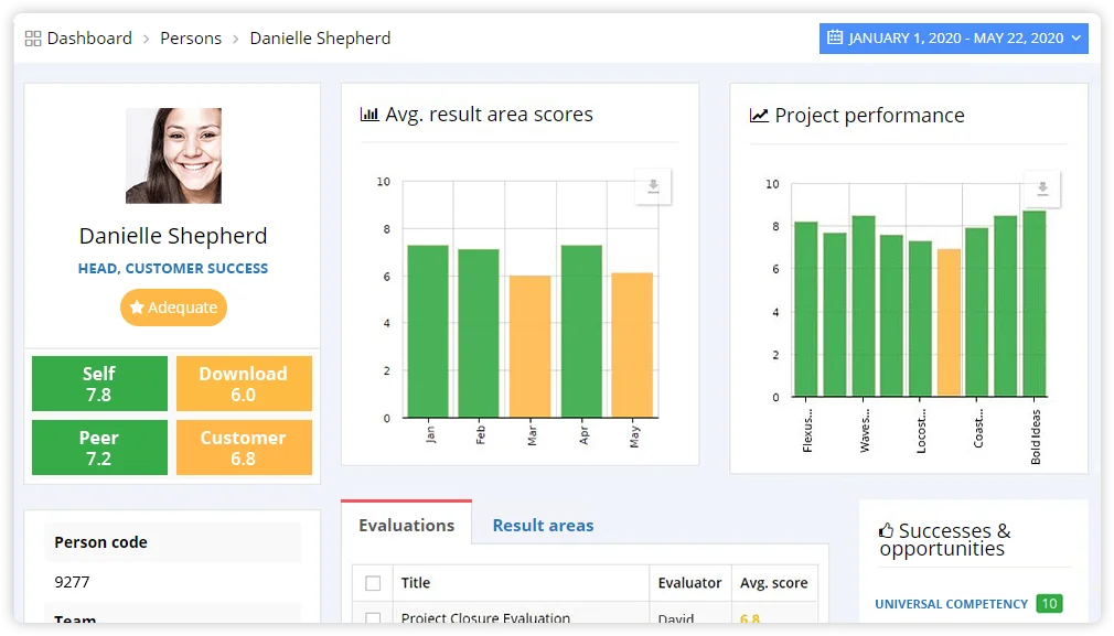 Employee performance appraisal dashboard