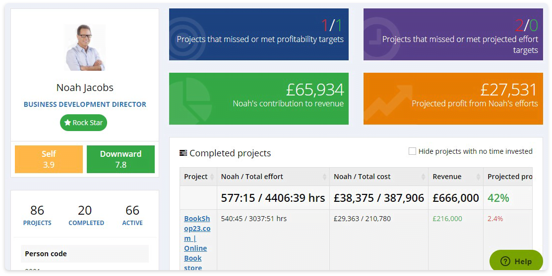 Employee evaluation and project profitability analysis software - AssessTEAM