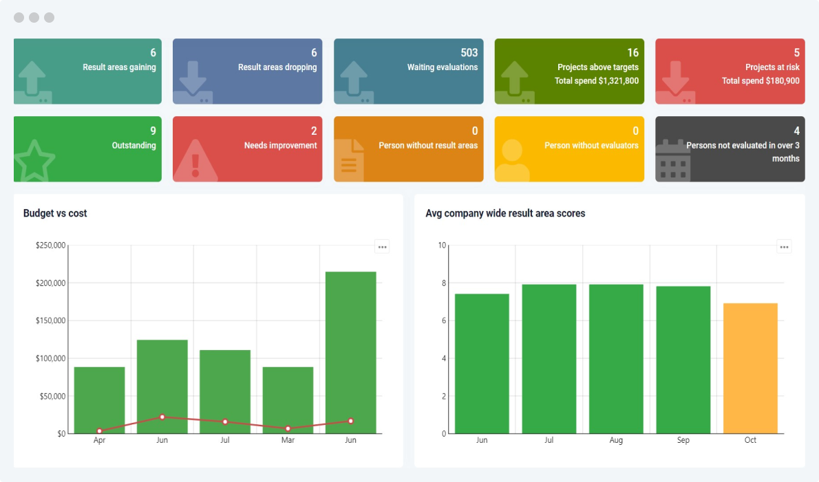 Enterprise dashboard - AssessTEAM