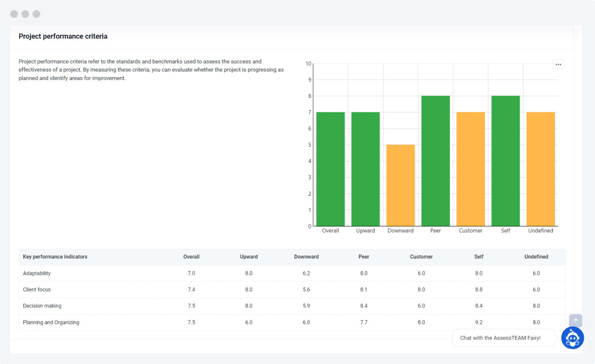 360-degree feedback report