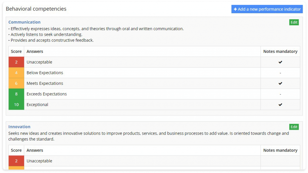 Employee behavioral competencies dashboard - AssessTEAM