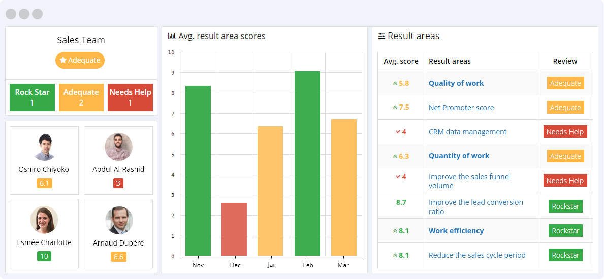 Sales KPIs Reporting Dashboard