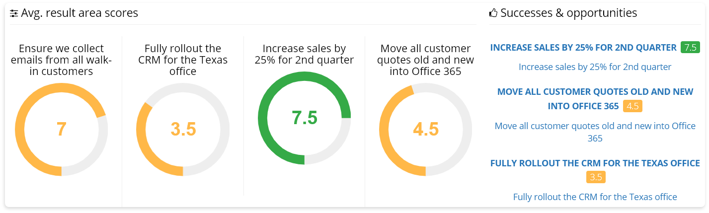 Aligning the goals to Measure the performance of an employee