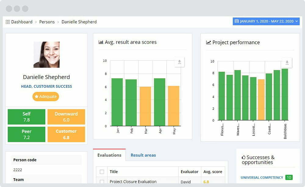 Employee project performance dashboard