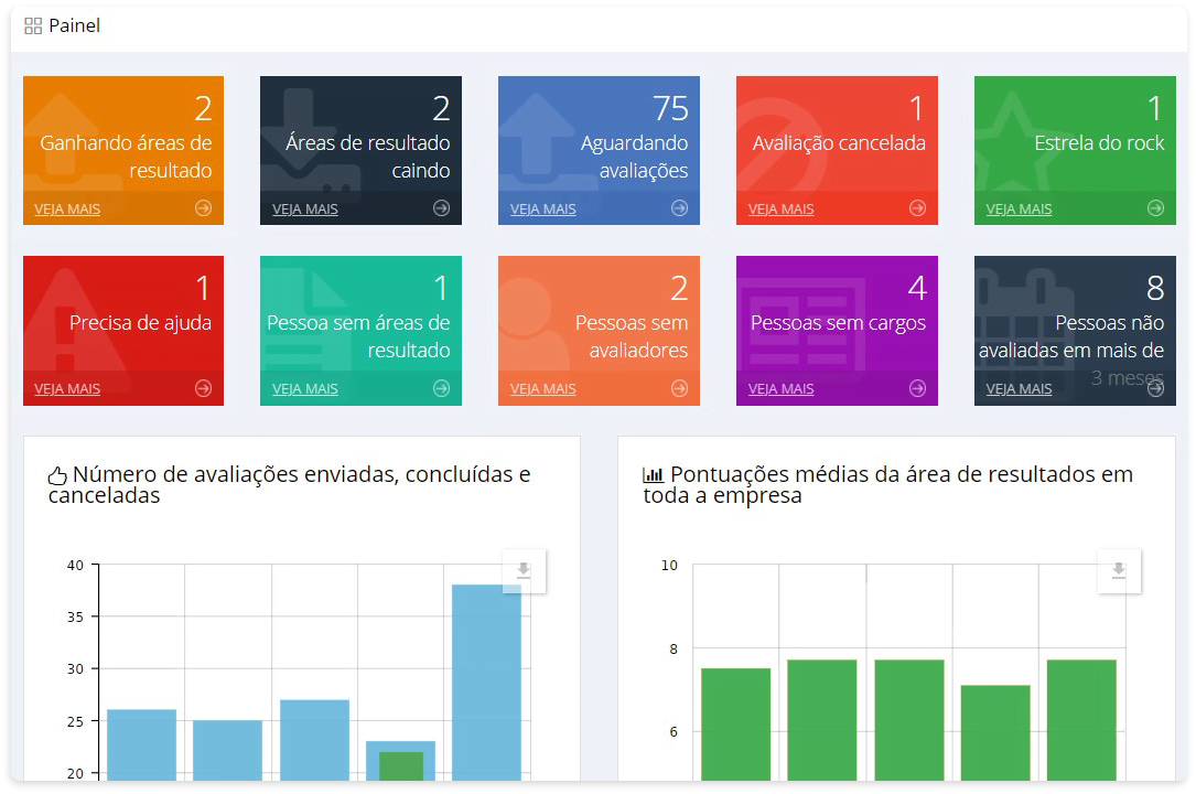 Globalization of performance management software dashboard - AssessTEAM