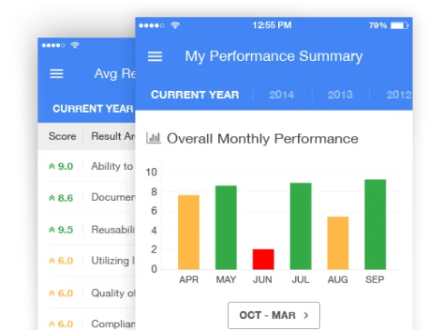 Performance summary