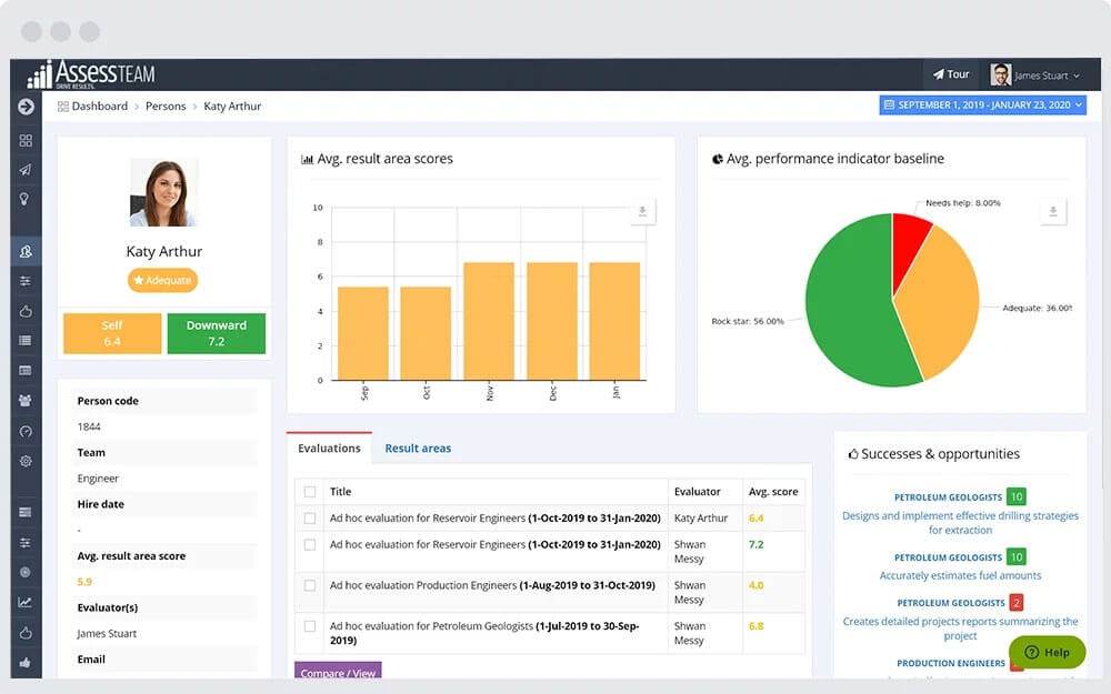 Effective Performance Management KPIs - Reservoir Engineers