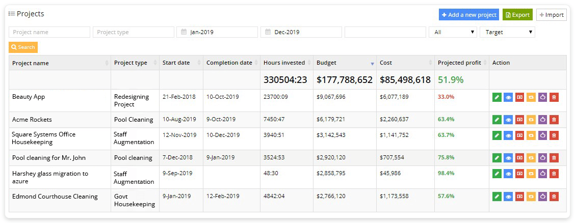 Profitability numbers & percentage by project