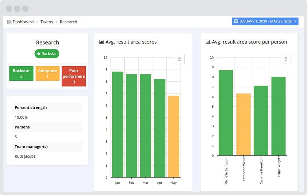 Actionable Project Performance Data