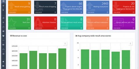 Pulse Solutions uses AssessTEAM’s Enterprise Suite to introduce automated project profitability