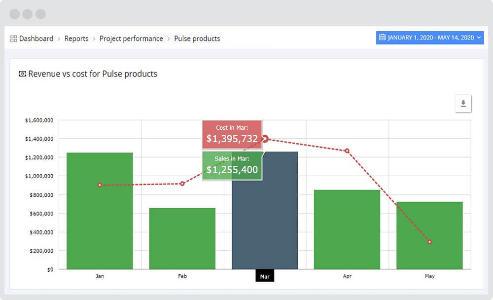 Track Project Profitability Easily with AssessTEAM