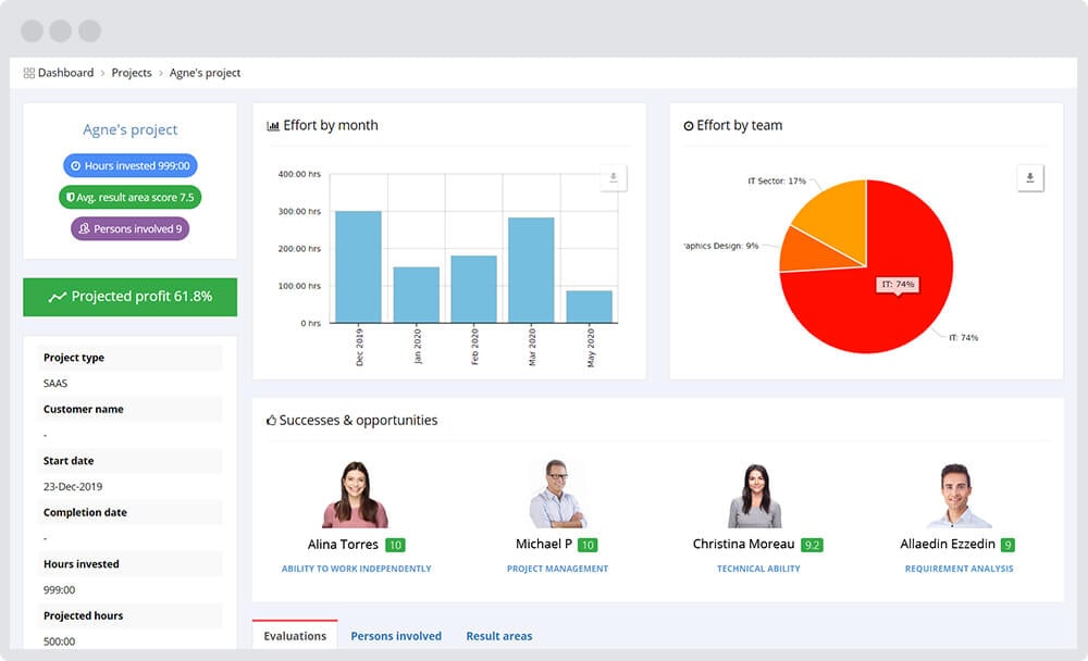 User-Friendly Time-sheets and Time-investment analysis reports