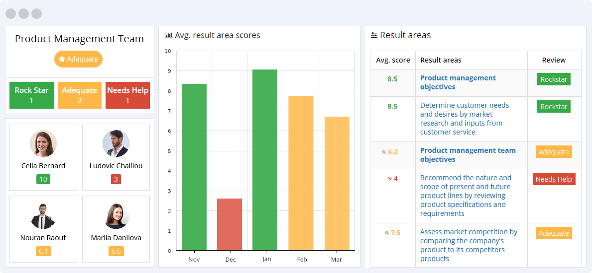 Product Management KPIs Reporting Dashboard