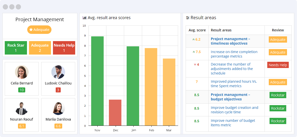 task management kpi