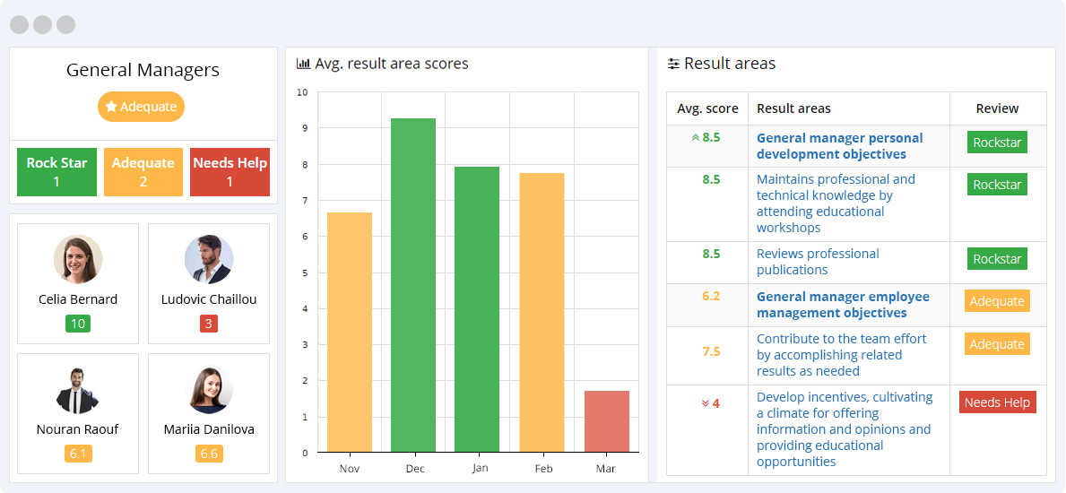 General Manager KPIs Reporting Dashboard