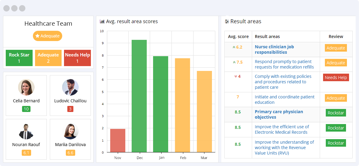 Healthcare KPIs Reporting Dashboard