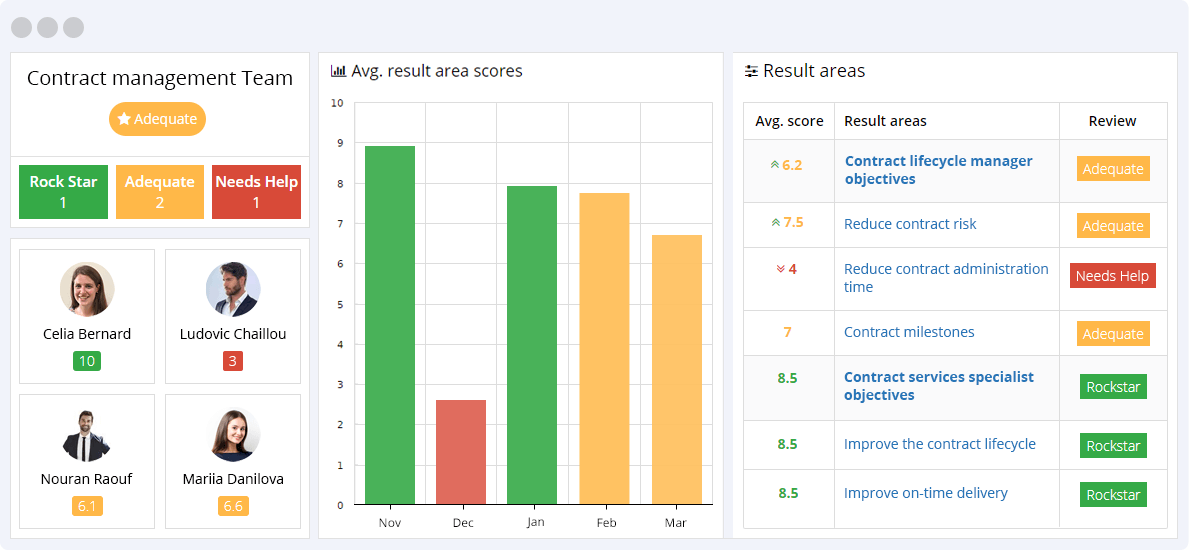 Contract management KPIs Reporting Dashboard