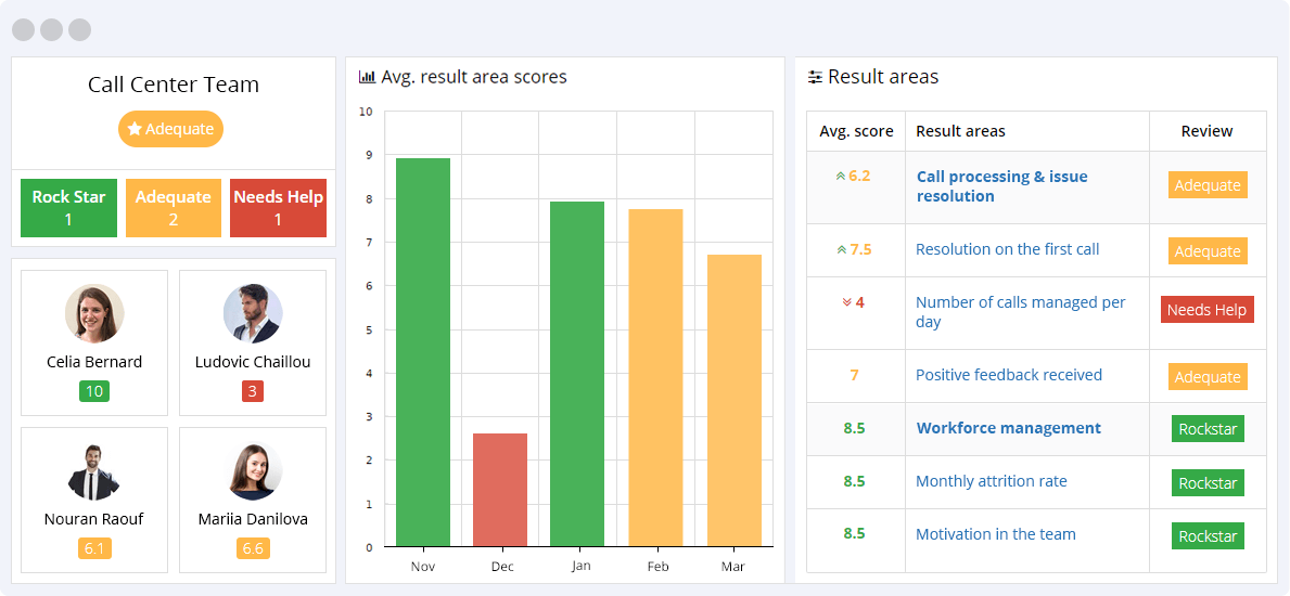 Daily Call Center KPI Dashboard