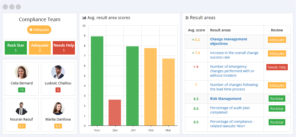 Compliance KPIs Reporting Dashboard