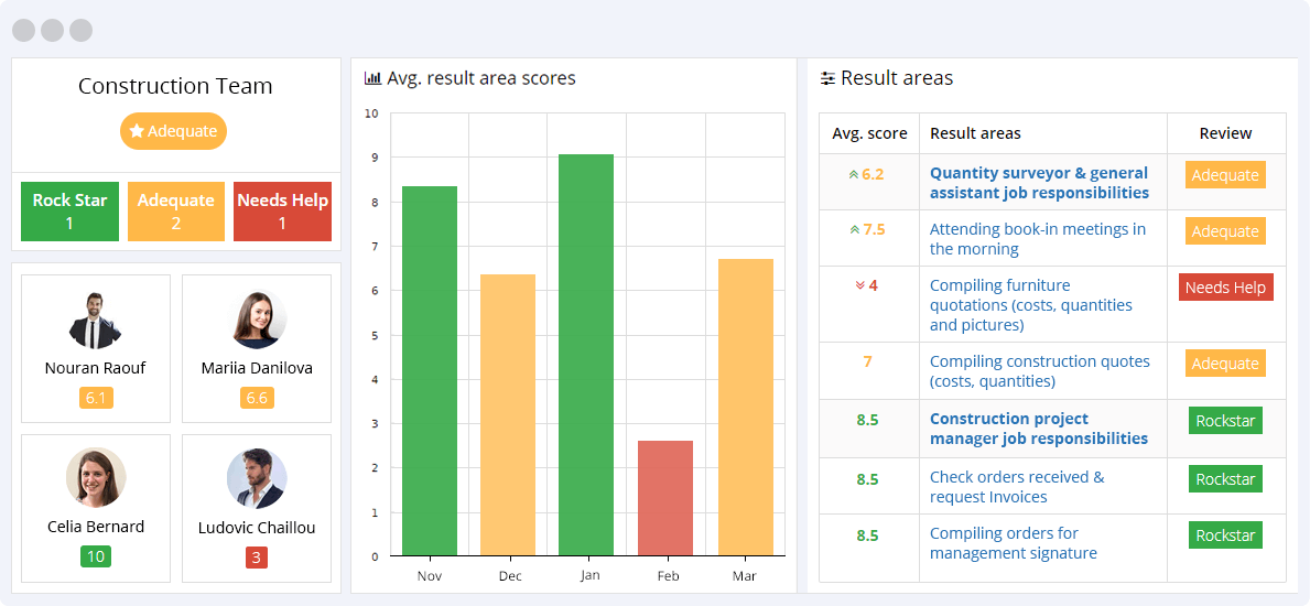 Construction KPIs Reporting Dashboard