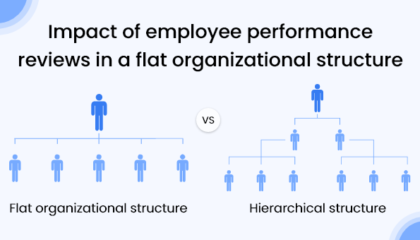 Impact of Employee Performance Reviews in a Flat Organizational Structure