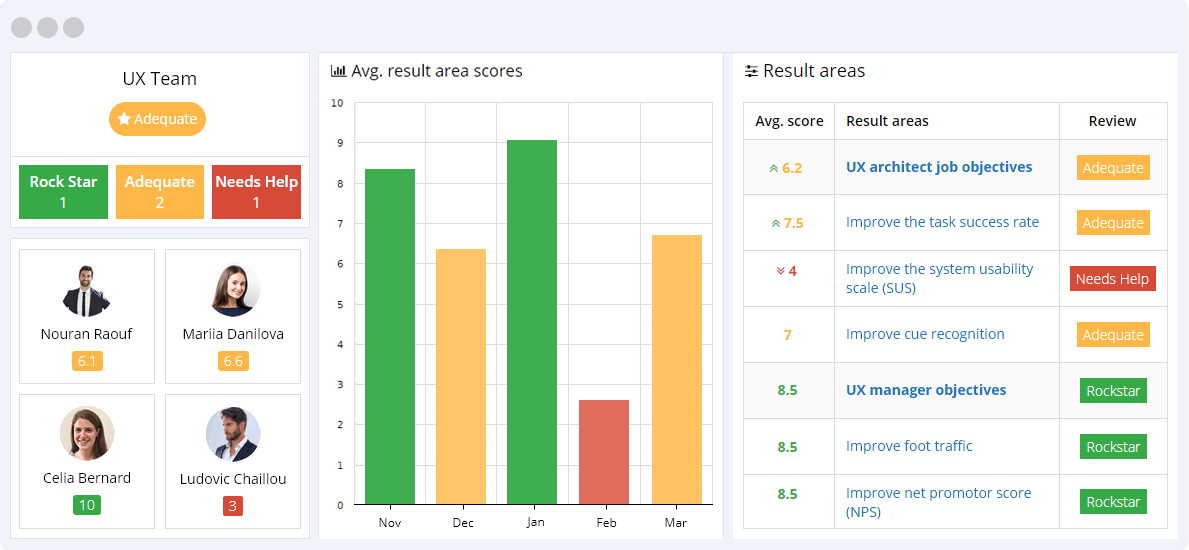 UX KPIs Reporting Dashboard