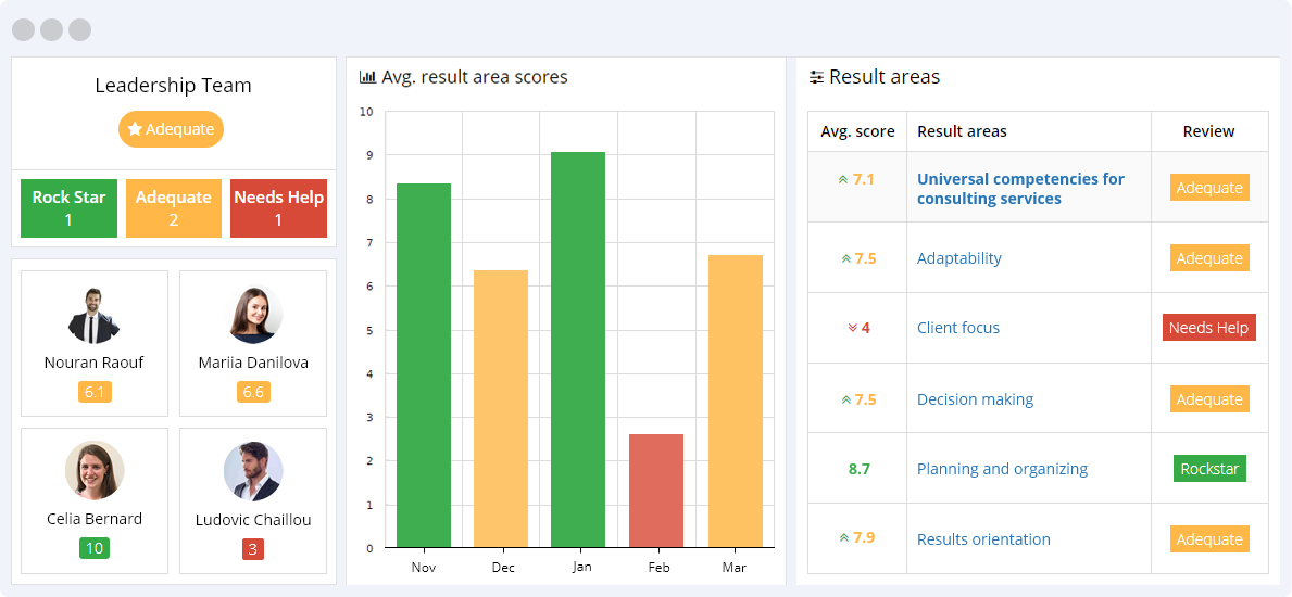 9 Universal Competencies For Measuring The Success Of The Organization.