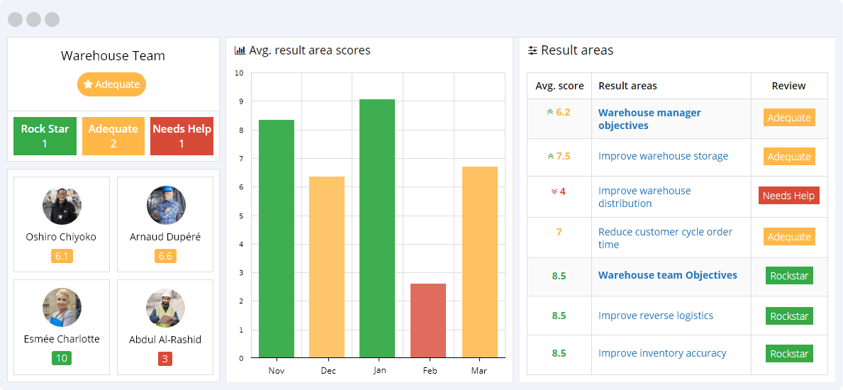 Warehouse KPIs Reporting Dashboard