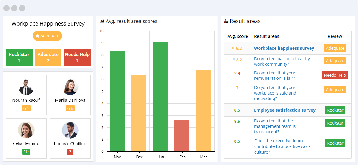 Workplace Happiness Survey KPIs Reporting Dashboard