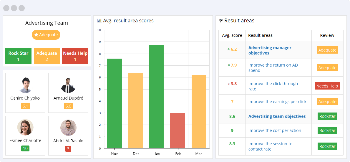 Advertising KPIs Reporting Dashboard