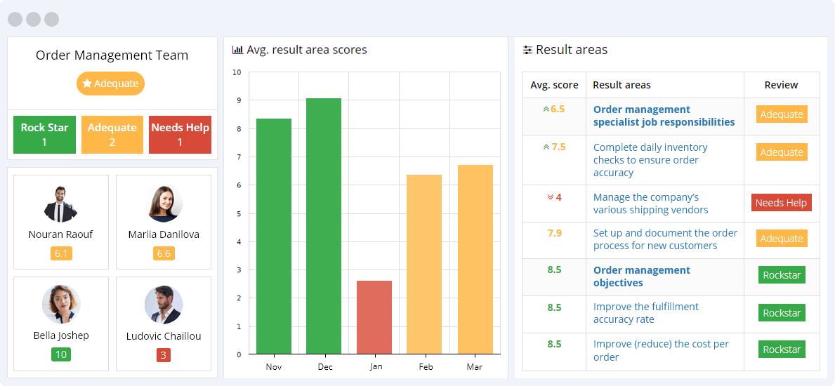 Order-Management-KPIs-Reporting-Dashboard