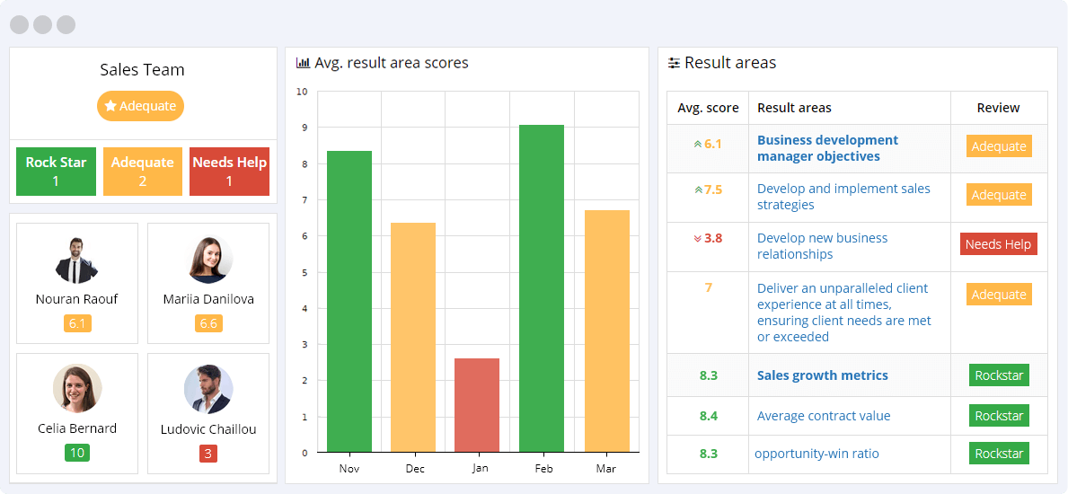 Sales KPIs Reporting Dashboard