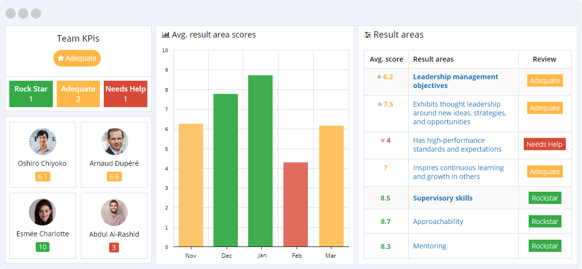 Team KPIs Reporting Dashboard