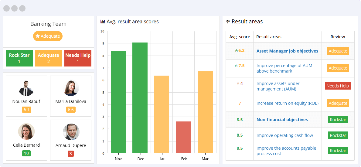 Banking-KPIs-Reporting-Dashboard