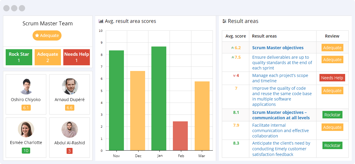 Scrum-Master-KPIs-Reporting-Dashboard