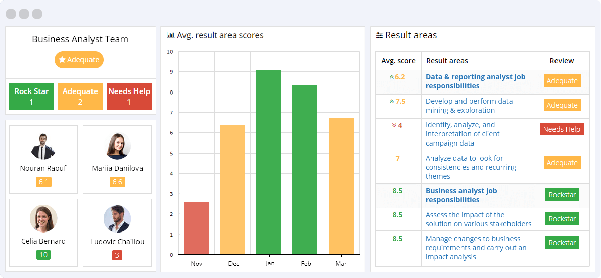 Business Analyst KPIs Reporting Dashboard