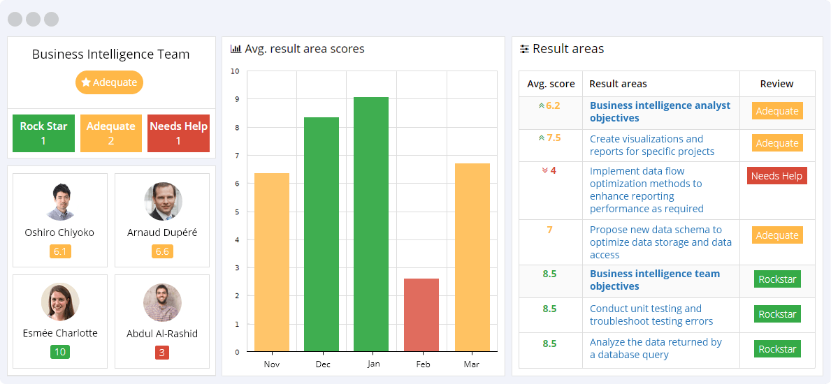 Business Intelligence KPIs Reporting Dashboard