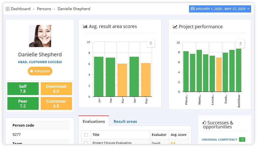 Employee performance evaluation dashboard
