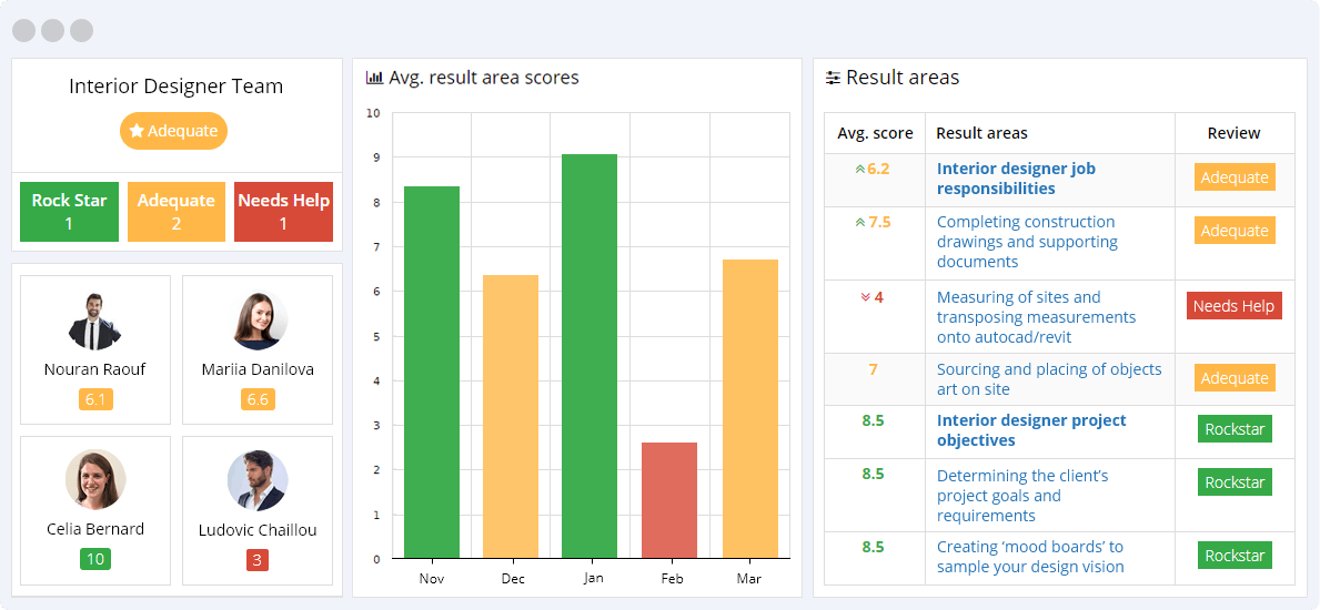 Interior Designer KPIs Reporting Dashboard