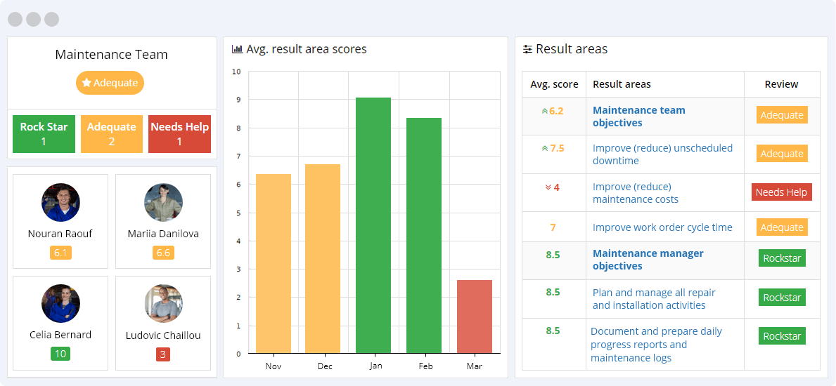 Maintenance Kpi Dashboard Excel Template Resume Examples Riset