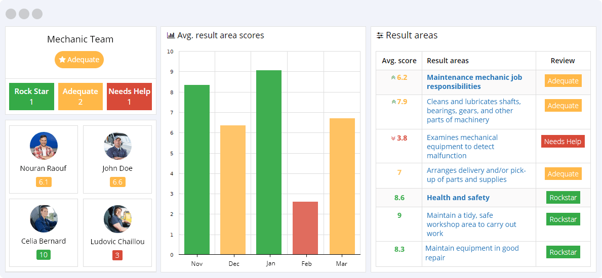 Mechanic KPIs Reporting Dashboard