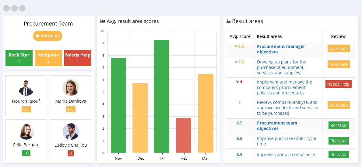 Procurement KPIs Reporting Dashboard