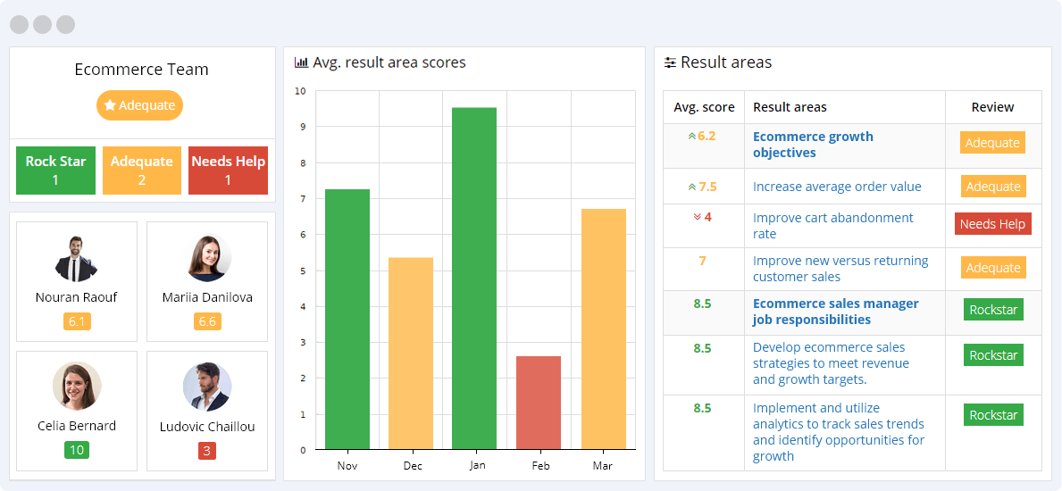 Ecommerce KPIs Reporting Dashboard