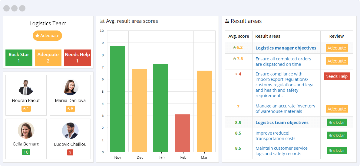 Logistics KPIs Reporting Dashboard