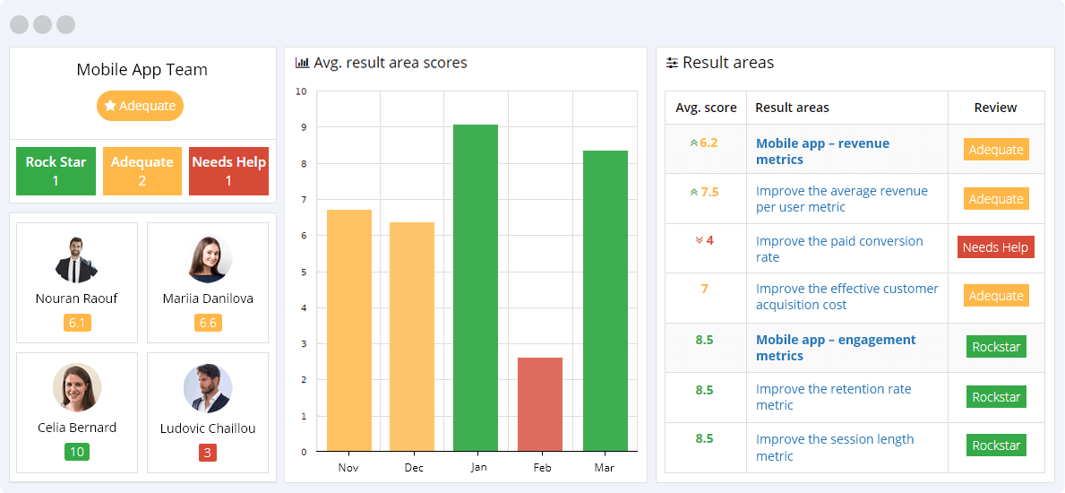 Mobile App KPIs Reporting Dashboard