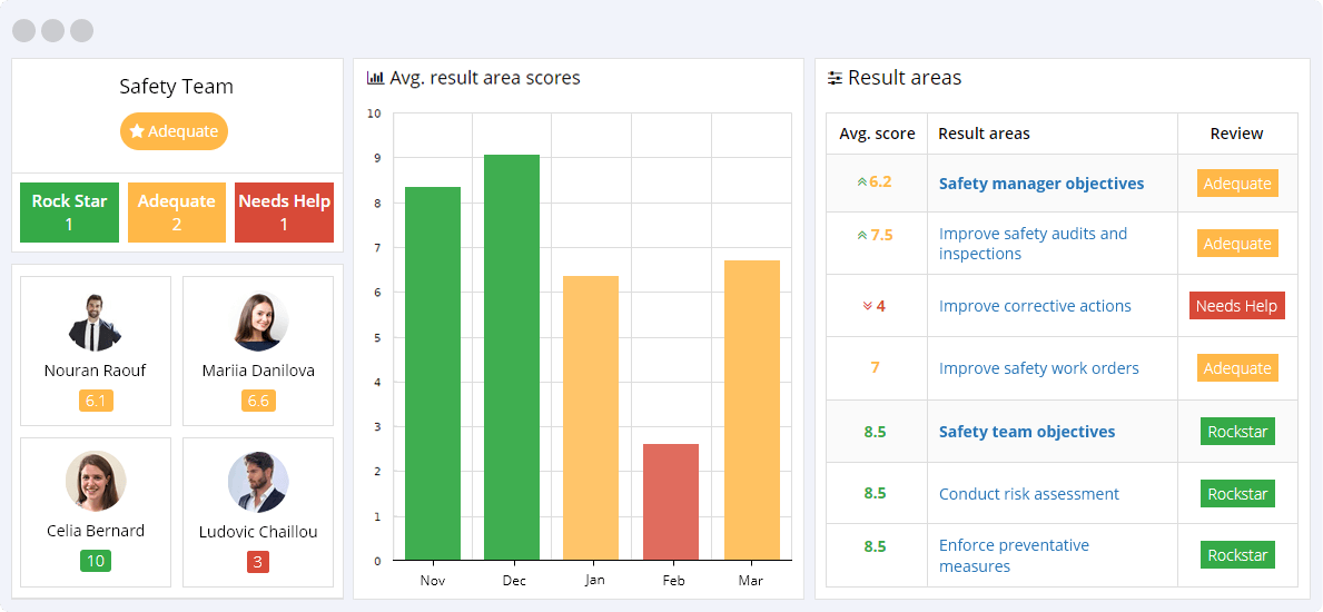 Safety KPIs Reporting Dashboard