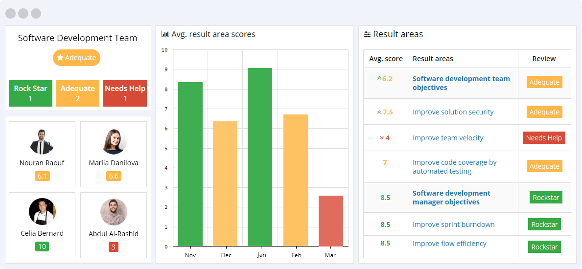 Software Development KPIs Reporting Dashboard