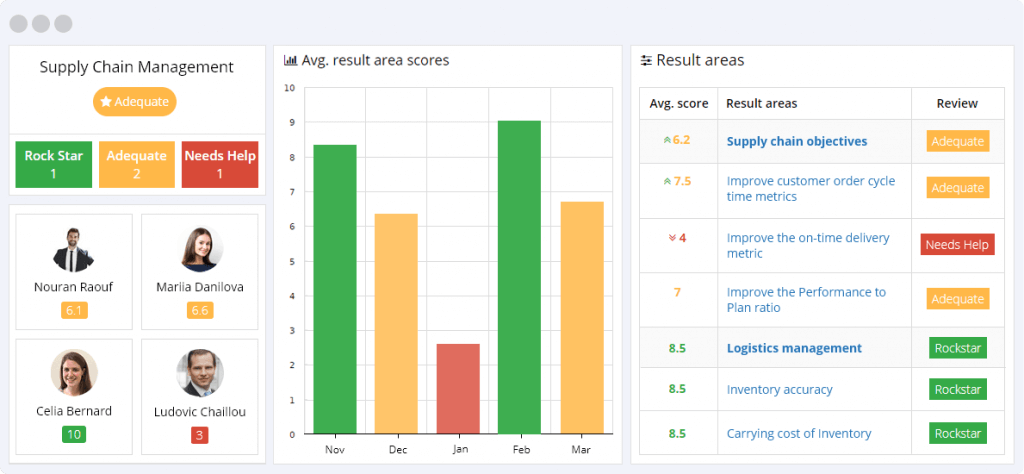 Top 10 Supply Chain Management KPIs: Key Metrics to Measure Performance